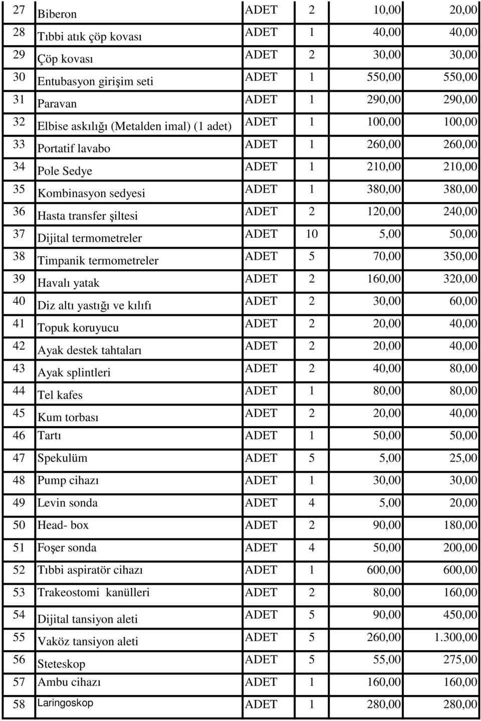 ADET 2 120,00 240,00 37 Dijital termometreler ADET 10 5,00 50,00 38 Timpanik termometreler ADET 5 70,00 350,00 39 Havalı yatak ADET 2 160,00 320,00 40 Diz altı yastığı ve kılıfı ADET 2 30,00 60,00 41