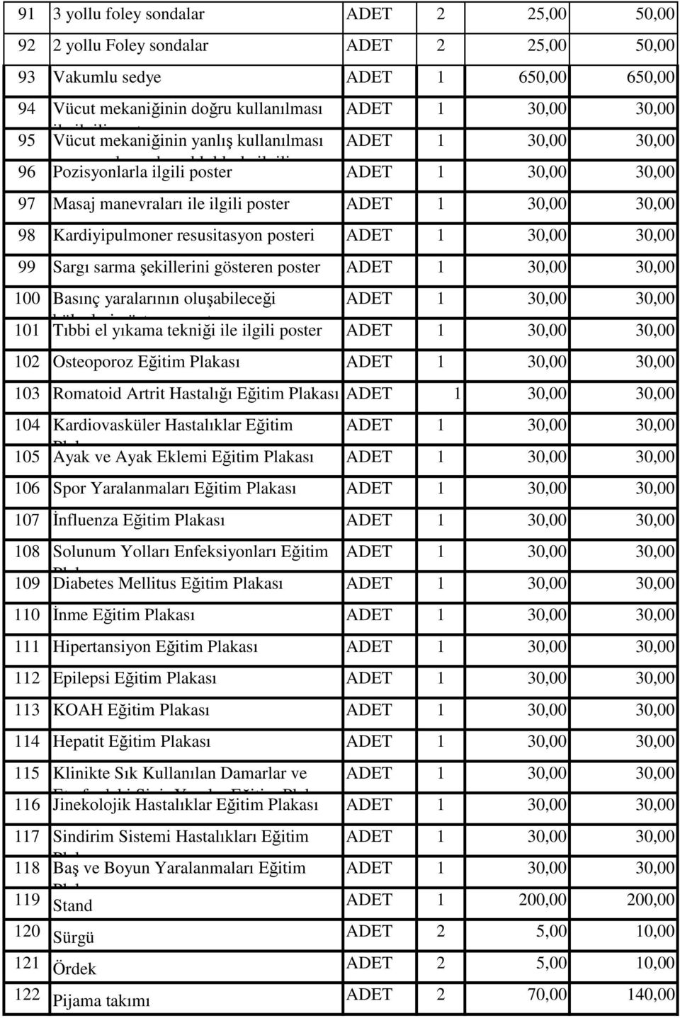 1 30,00 30,00 98 Kardiyipulmoner resusitasyon posteri ADET 1 30,00 30,00 99 Sargı sarma şekillerini gösteren poster ADET 1 30,00 30,00 100 Basınç yaralarının oluşabileceği ADET 1 30,00 30,00