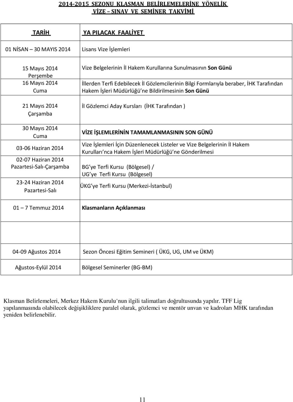 Bildirilmesinin Son Günü İl Gözlemci Aday Kursları (İHK Tarafından ) 30 Mayıs 2014 Cuma VİZE İŞLEMLERİNİN TAMAMLANMASININ SON GÜNÜ 03-06 Haziran 2014 Vize İşlemleri İçin Düzenlenecek Listeler ve Vize