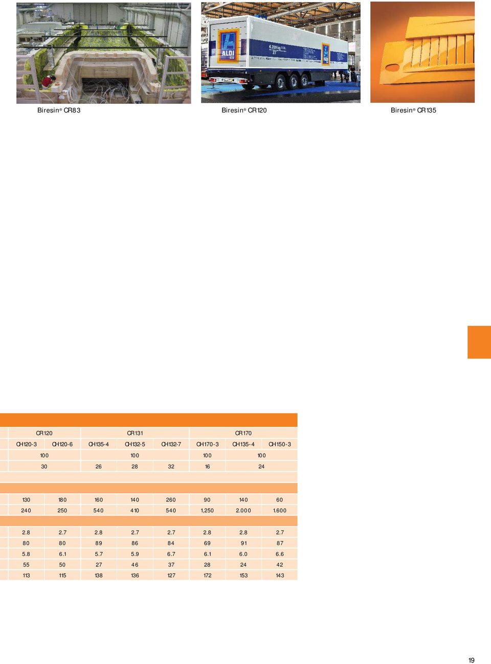 Yüksek mekanik özellikler İyi ve hızlı ıslatıcılık CR120 CR131 CR170 CH1203 CH1206 CH1354 CH1325 CH1327 CH1703 CH1354 CH1503 100 100 100 100 30 26 28 32 16 24 130 180 160 140 260 90