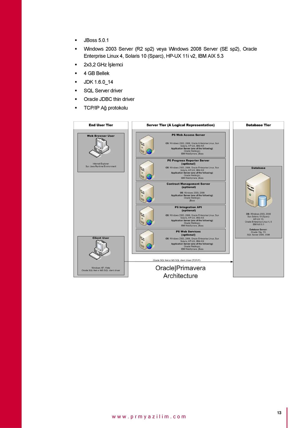 sp2), Oracle Enterprise Linux 4, Solaris 10 (Sparc), HP-UX 11i