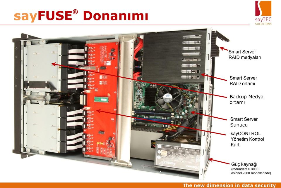 Smart Server Sunucu saycontrol Yönetim Kontrol