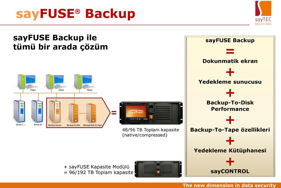 (native/compressed) sayfuse Backup = Dokunmatik ekran + Yedekleme sunucusu