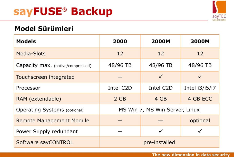 C2D Intel i3/i5/i7 RAM (extendable) 2 GB 4 GB 4 GB ECC Operating Systems (optional) MS Win 7, MS