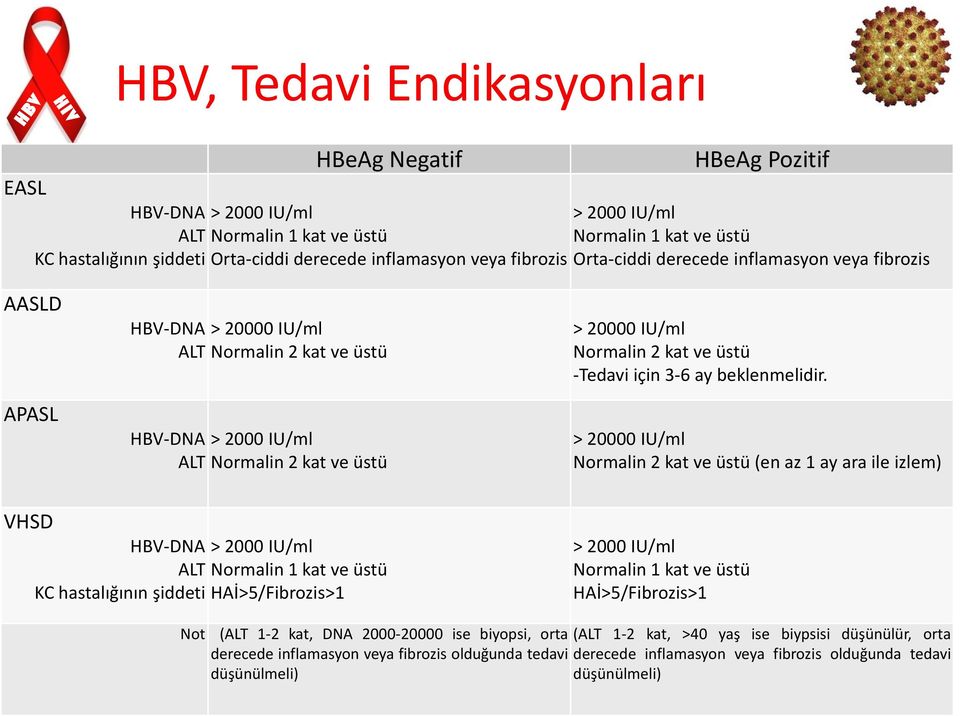 ve üstü -Tedavi için 3-6 ay beklenmelidir.