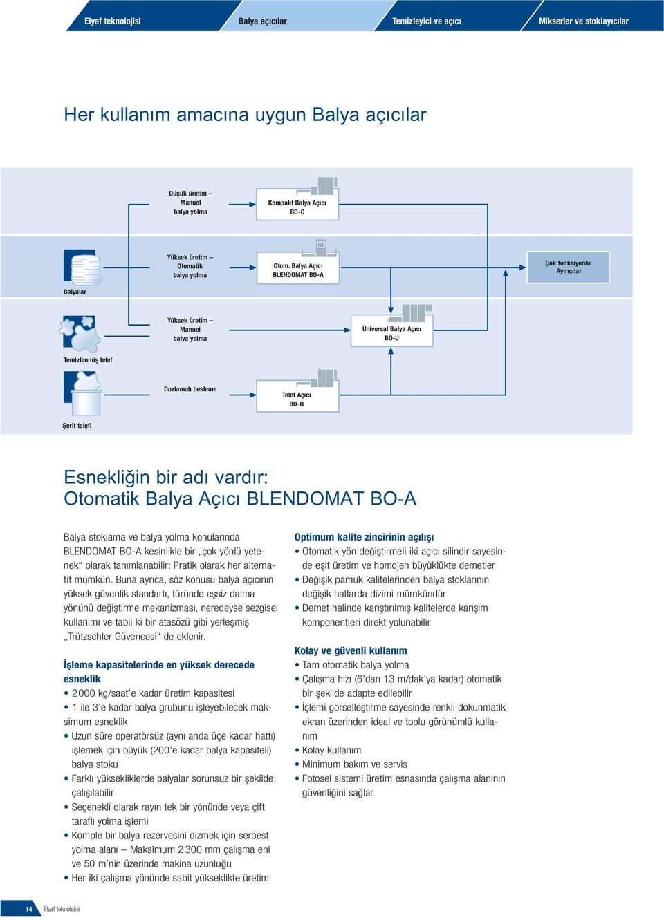 Balya Açıcı BLENDOMAT BO-A Çok fonksiyonlu Ayırıcılar Balyalar Yüksek üretim Manuel balya yolma Üniversal Balya Açıcı BO-U Temizlenmiş telef Dozlamalı besleme Telef Açıcı BO-R Şerit telefi Esnekliğin