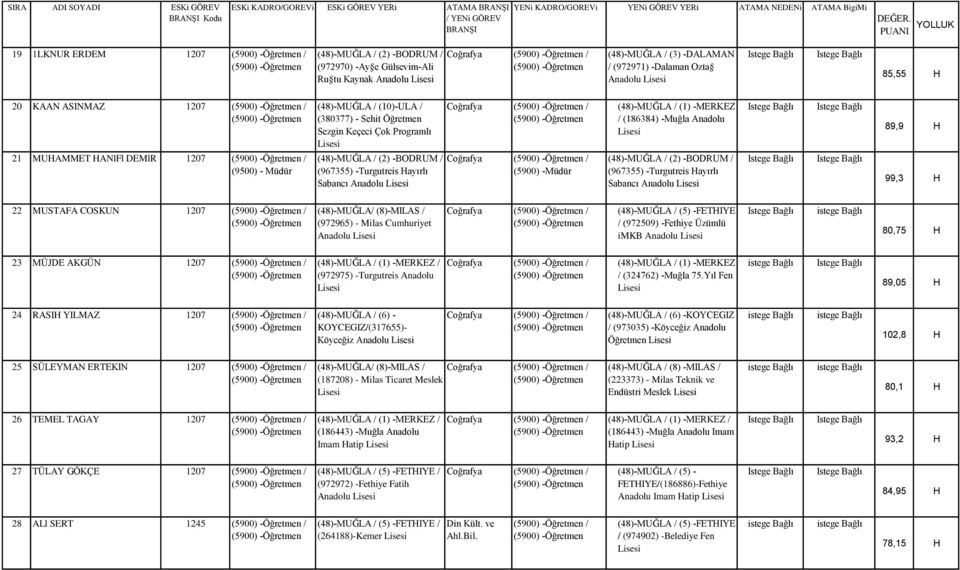 1207 / (9500) - Müdür (48)-MUĞLA / (10)-ULA / (380377) - Sehit Sezgin Keçeci Çok Programlı (967355) -Turgutreis Hayırlı Sabancı Anadolu Coğrafya / Coğrafya / (5900) -Müdür (48)-MUĞLA / (1) -MERKEZ /