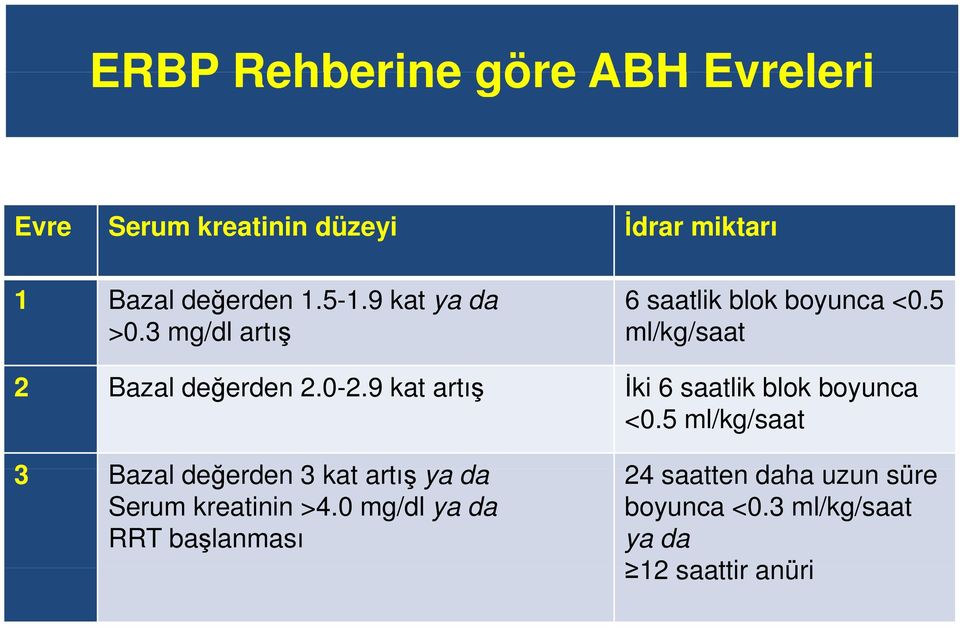 9 kat artış İki 6 saatlik blok boyunca <0.