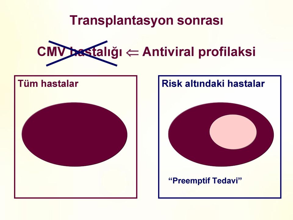 profilaksi Tüm hastalar