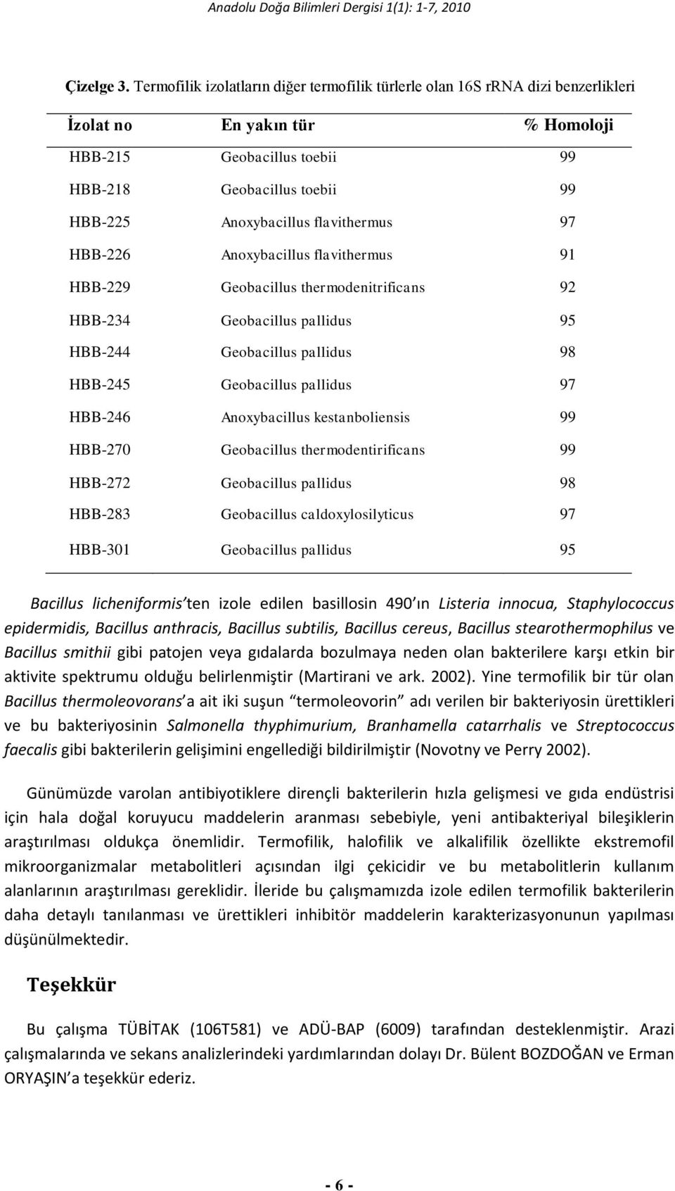 flavithermus 97 HBB-226 Anoxybacillus flavithermus 91 HBB-229 Geobacillus thermodenitrificans 92 HBB-234 Geobacillus pallidus 95 HBB-244 Geobacillus pallidus 98 HBB-245 Geobacillus pallidus 97