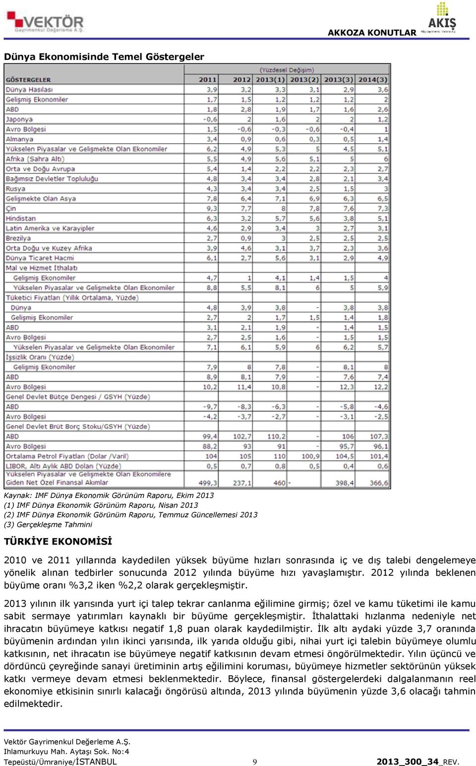 hızı yavaşlamıştır. 2012 yılında beklenen büyüme oranı %3,2 iken %2,2 olarak gerçekleşmiştir.