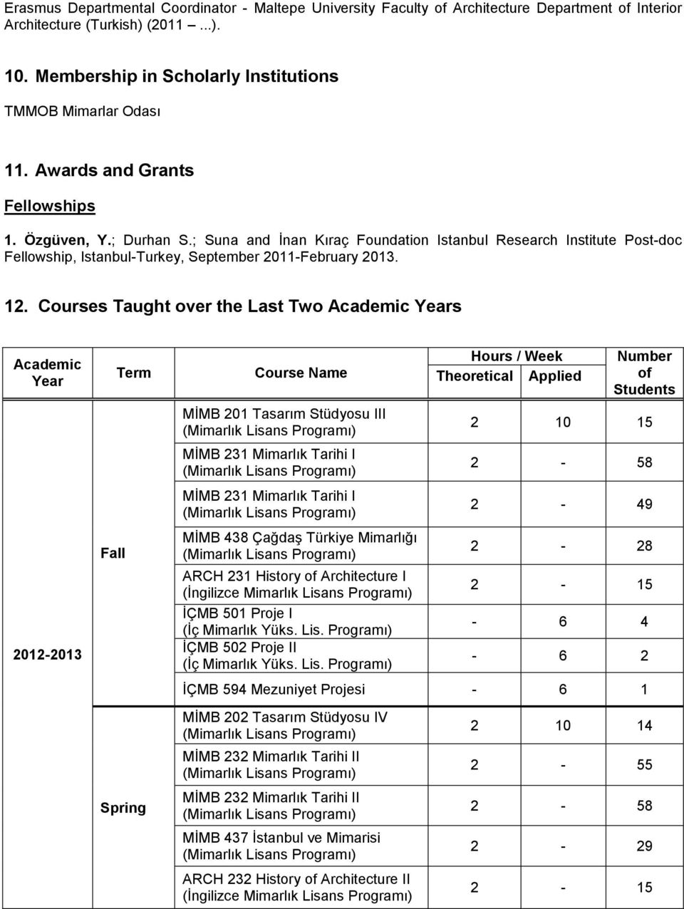 Courses Taught over the Last Two Academic Years Academic Year 2012-2013 Fall Term Course Name MİMB 201 Tasarım Stüdyosu III MİMB 231 Mimarlık Tarihi I MİMB 231 Mimarlık Tarihi I MİMB 438 Çağdaş