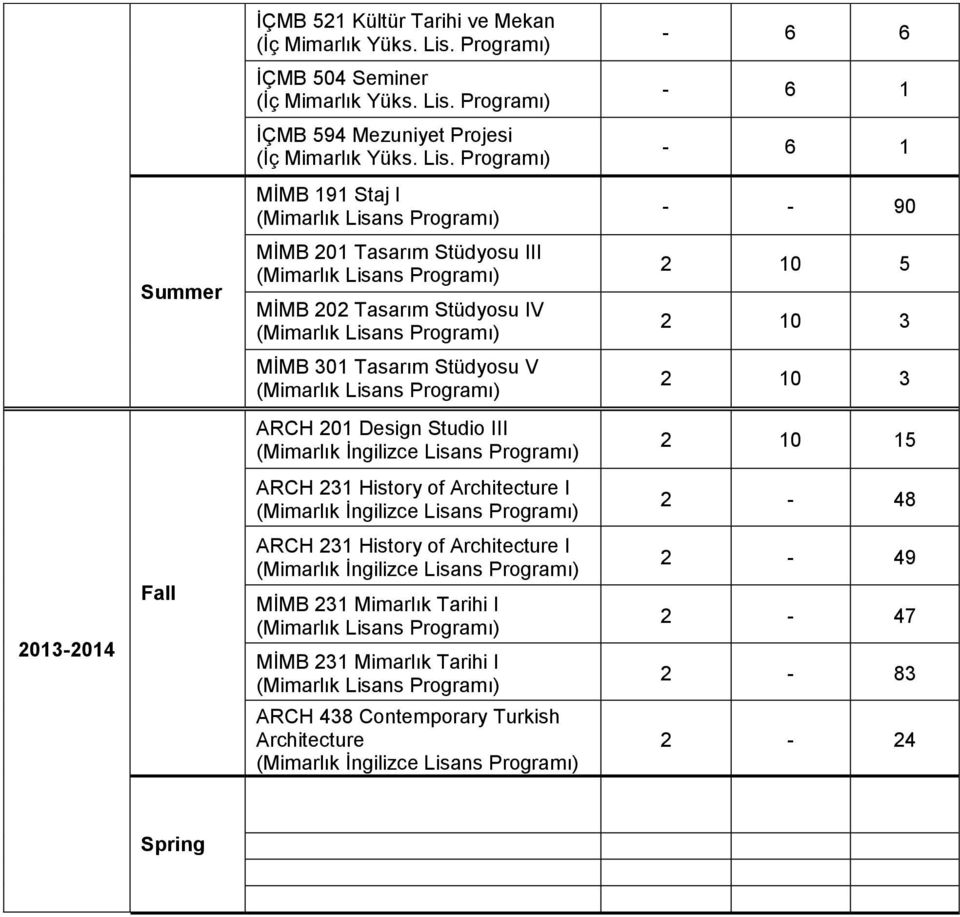 231 History of Architecture I (Mimarlık İngilizce Lisans Programı) 2-48 2013-2014 Fall ARCH 231 History of Architecture I (Mimarlık İngilizce Lisans