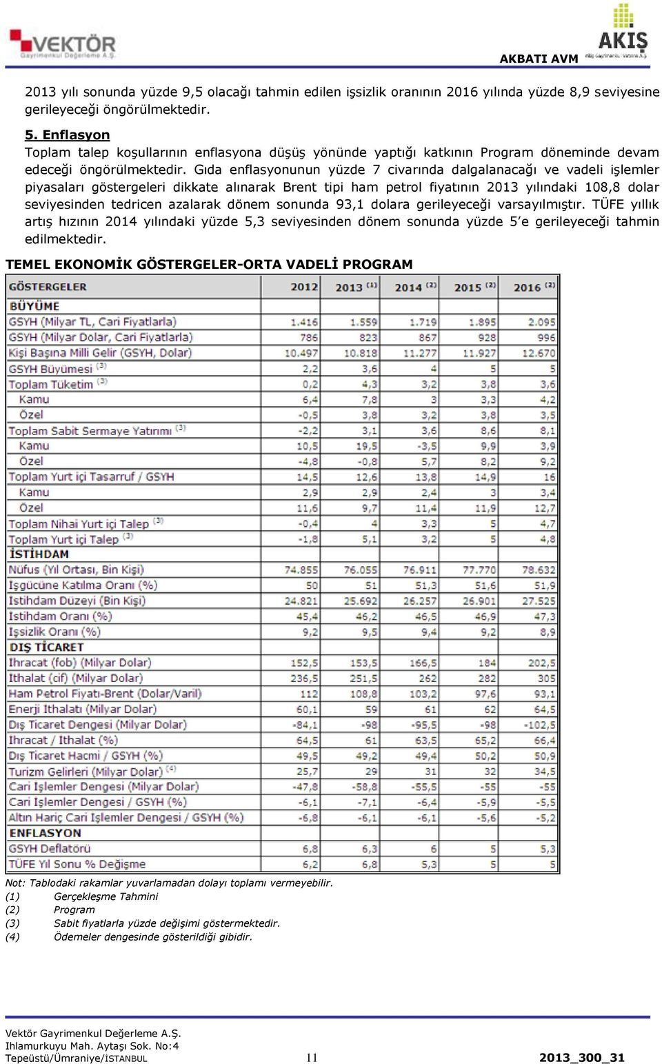 Gıda enflasyonunun yüzde 7 civarında dalgalanacağı ve vadeli işlemler piyasaları göstergeleri dikkate alınarak Brent tipi ham petrol fiyatının 2013 yılındaki 108,8 dolar seviyesinden tedricen