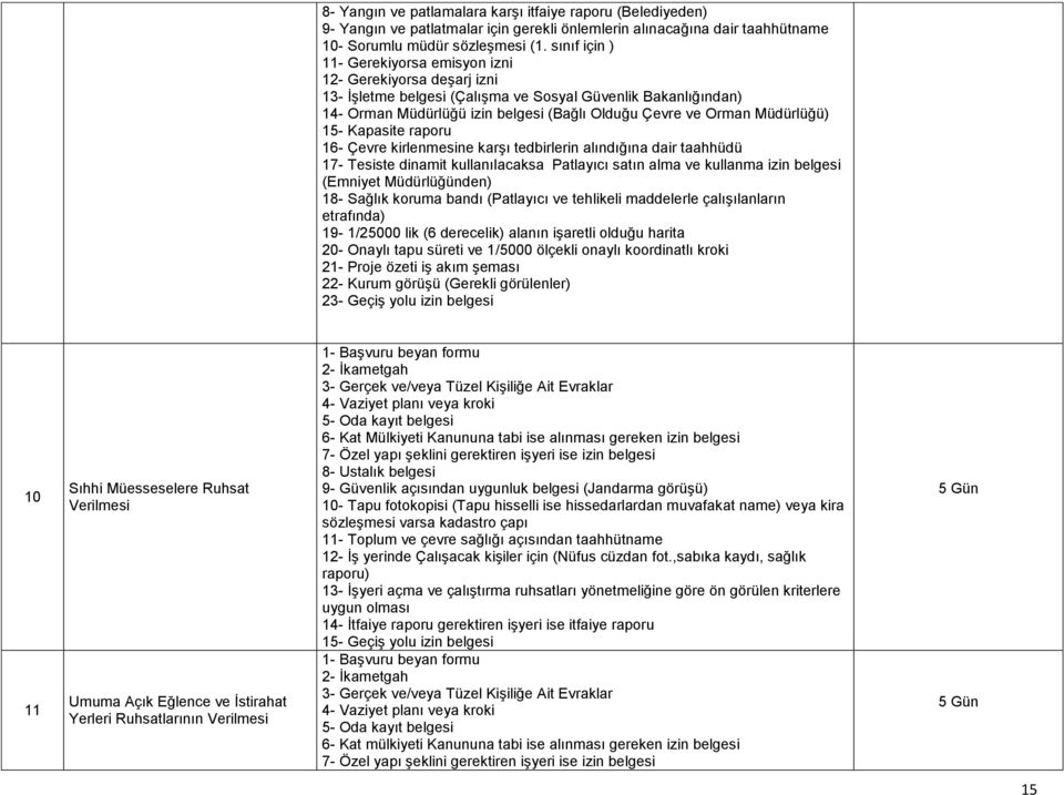 Müdürlüğü) 15- Kapasite raporu 16- Çevre kirlenmesine karģı tedbirlerin alındığına dair taahhüdü 17- Tesiste dinamit kullanılacaksa Patlayıcı satın alma ve kullanma izin belgesi (Emniyet