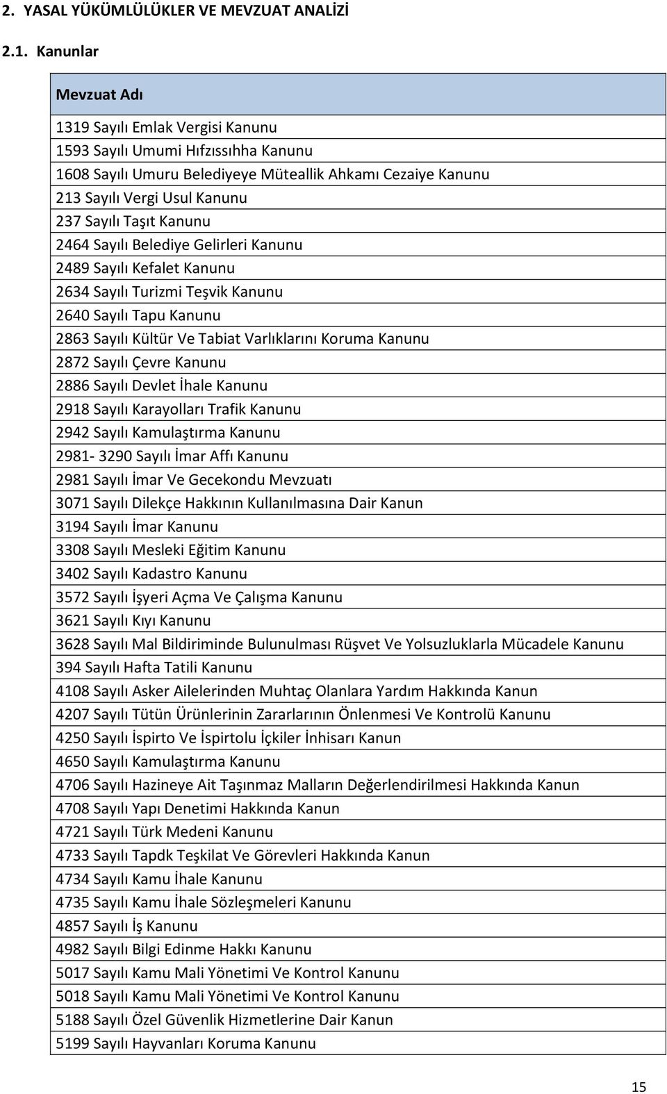 Kanunu 2464 Sayılı Belediye Gelirleri Kanunu 2489 Sayılı Kefalet Kanunu 2634 Sayılı Turizmi Teşvik Kanunu 2640 Sayılı Tapu Kanunu 2863 Sayılı Kültür Ve Tabiat Varlıklarını Koruma Kanunu 2872 Sayılı