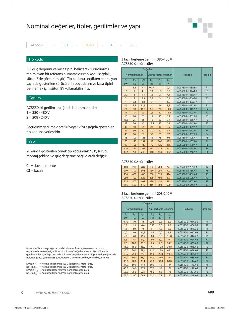 Gerilim CS550 iki gerilim aralığında bulunmaktadır: 4 = 380-480 V 2 = 208-240 V Seçtiğiniz gerilime göre 4 veya 2 yi aşağıda gösterilen tip koduna yerleştirin.