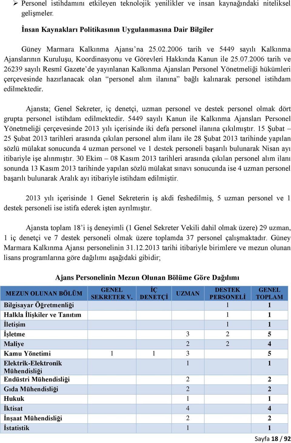 2006 tarih ve 26239 sayılı Resmî Gazete de yayınlanan Kalkınma Ajansları Personel Yönetmeliği hükümleri çerçevesinde hazırlanacak olan personel alım ilanına bağlı kalınarak personel istihdam