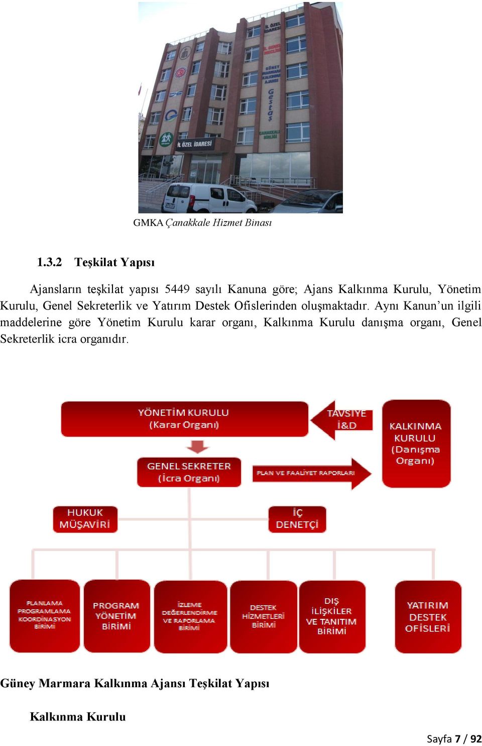 Kurulu, Genel Sekreterlik ve Yatırım Destek Ofislerinden oluşmaktadır.