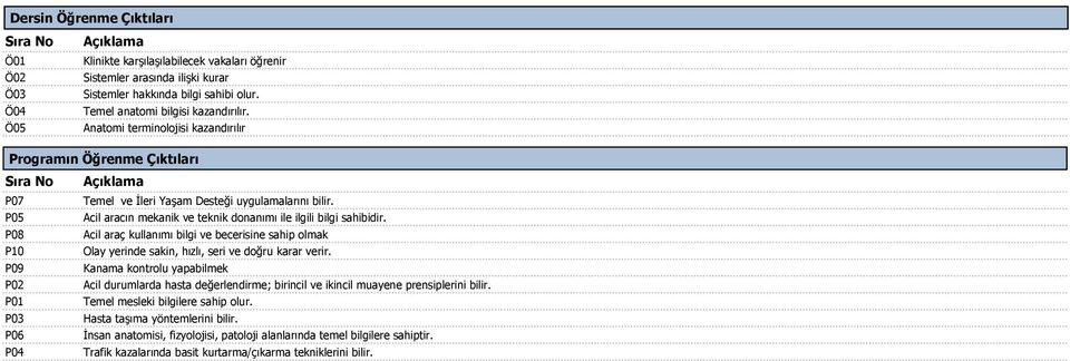 Acil aracın mekanik ve teknik donanımı ile ilgili bilgi sahibidir. Acil araç kullanımı bilgi ve becerisine sahip olmak Olay yerinde sakin, hızlı, seri ve doğru karar verir.