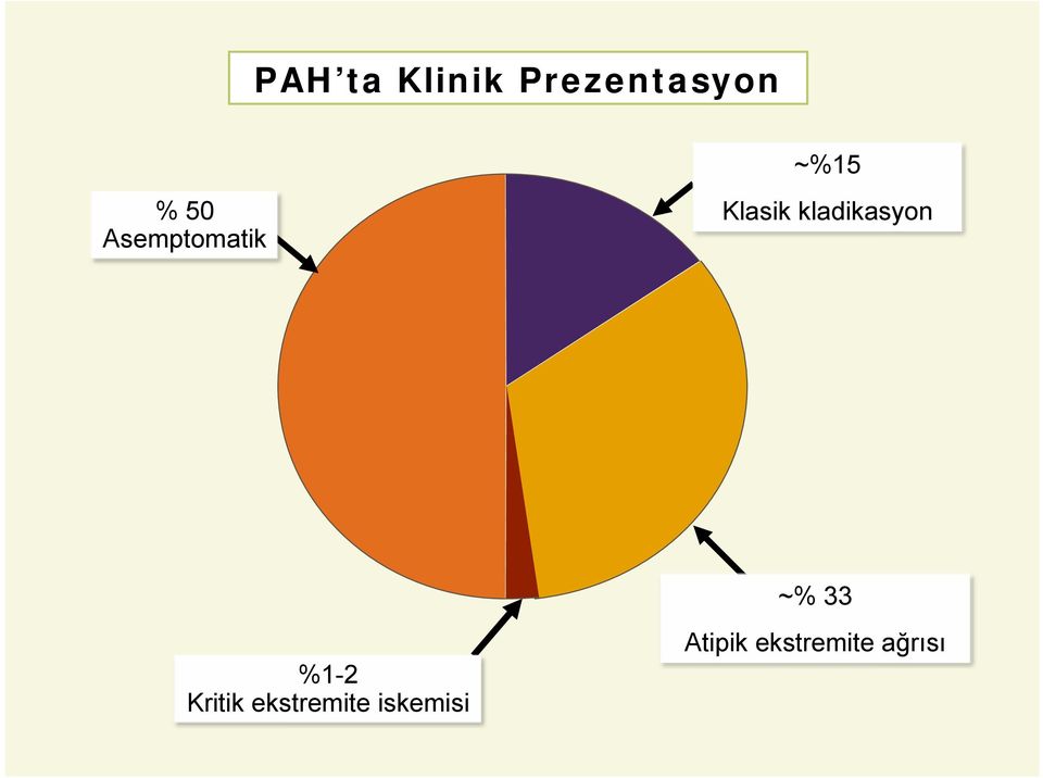 kladikasyon ~% 33 %1-2 Kritik