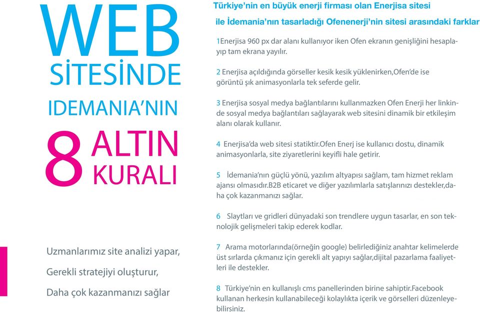 3 Enerjisa sosyal medya bağlantılarını kullanmazken Ofen Enerji her linkinde sosyal medya bağlantıları sağlayarak web sitesini dinamik bir etkileşim alanı olarak kullanır.