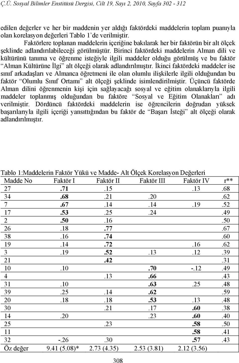 Birinci faktördeki maddelerin Alman dili ve kültürünü tanıma ve öğrenme isteğiyle ilgili maddeler olduğu görülmüş ve bu faktör Alman Kültürüne İlgi alt ölçeği olarak adlandırılmıştır.