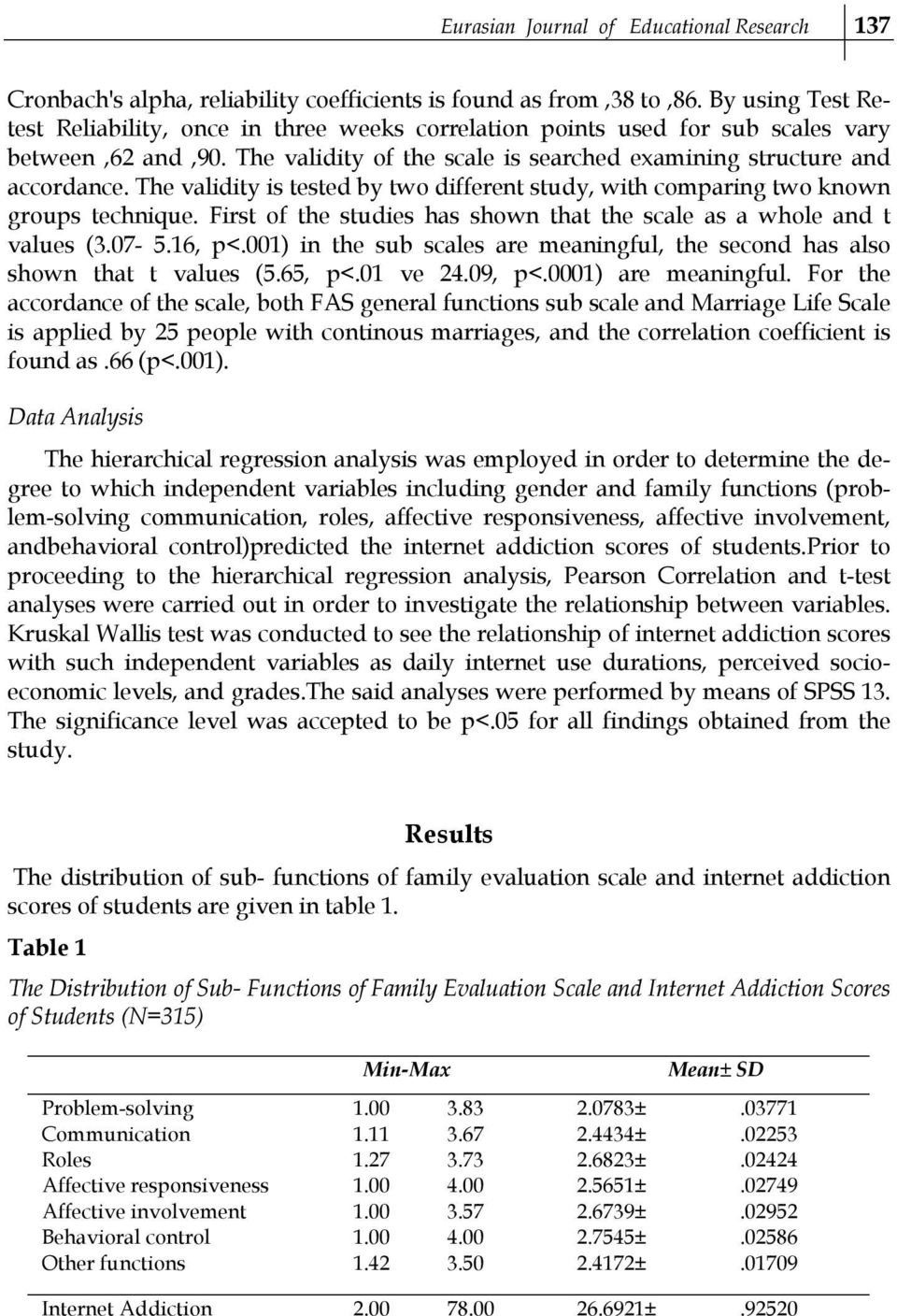 The validity is tested by two different study, with comparing two known groups technique. First of the studies has shown that the scale as a whole and t values (3.07-5.16, p<.