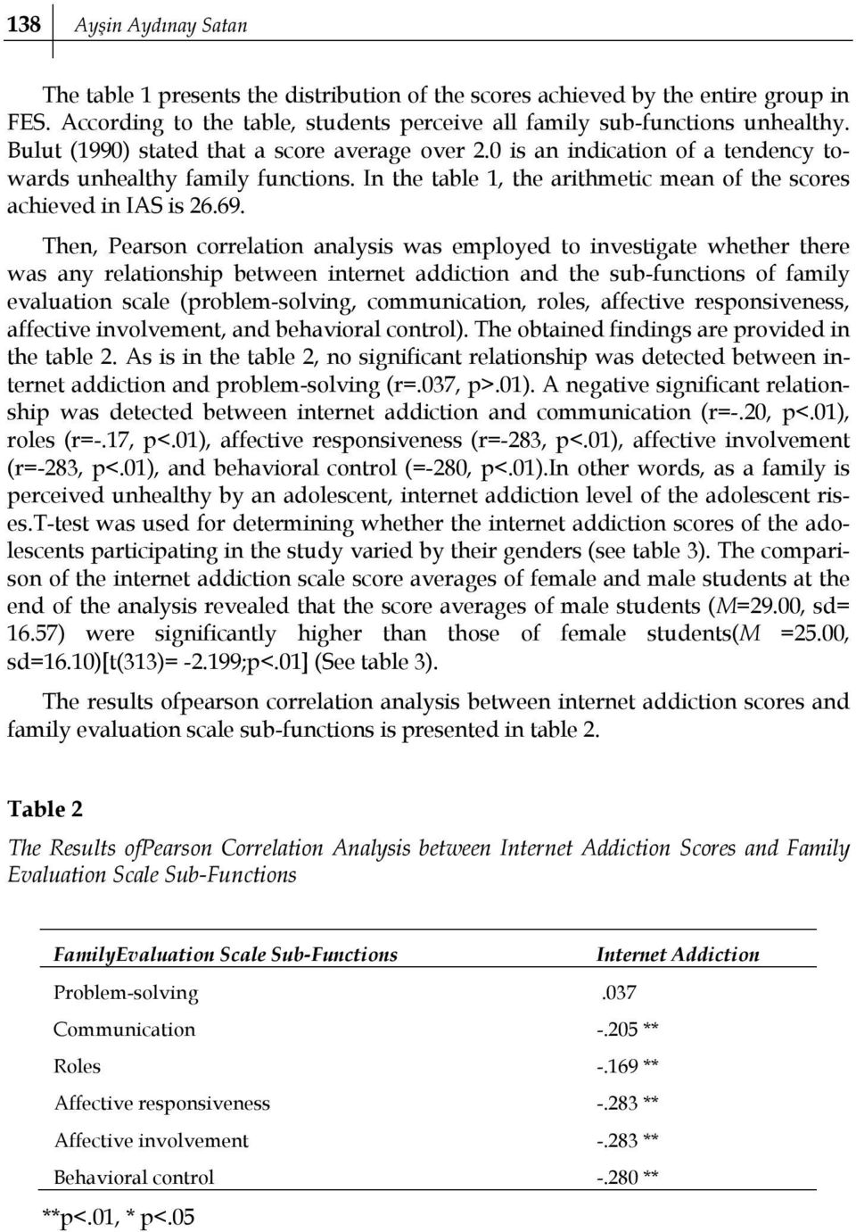 Then, Pearson correlation analysis was employed to investigate whether there was any relationship between internet addiction and the sub-functions of family evaluation scale (problem-solving,