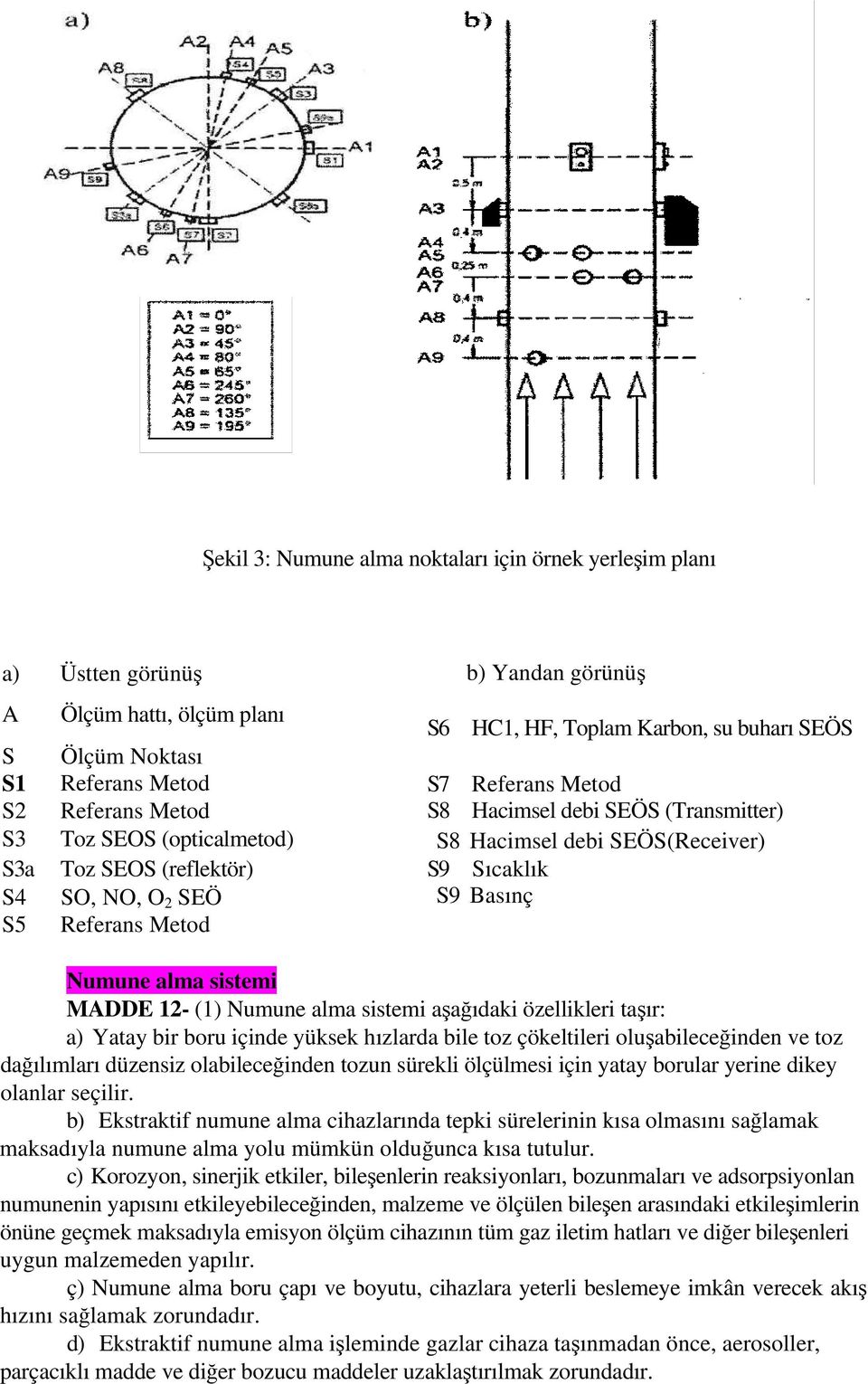 Sıcaklık S9 Basınç Numune alma sistemi MADDE 12- (1) Numune alma sistemi aşağıdaki özellikleri taşır: a) Yatay bir boru içinde yüksek hızlarda bile toz çökeltileri oluşabileceğinden ve toz