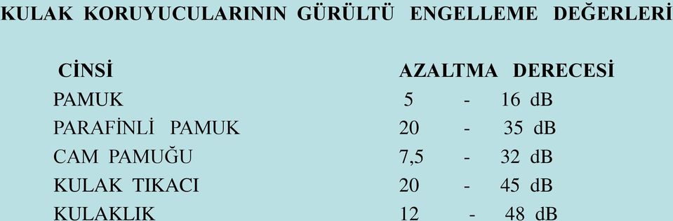 5-16 db PARAFİNLİ PAMUK 20-35 db CAM