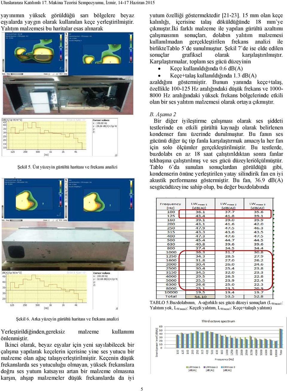 iki farklı malzeme ile yapılan gürültü azaltımı çalışmasının sonuçları, dolabın yalıtım malzemesi kullanılmadan gerçekleştirilen frekans analizi ile birliktetablo 5 de sunulmuştur.
