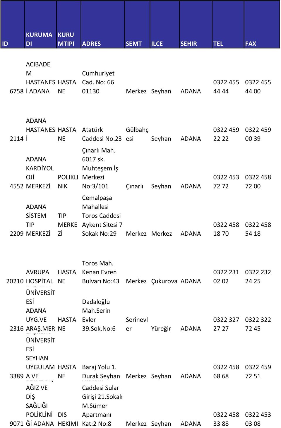 Muhteşem İş Merkezi No:3/101 Çınarlı Seyhan ADANA Cemalpaşa Toros Aykent Sitesi 7 Sokak No:29 Merkez Merkez ADANA 0322 459 22 22 0322 453 72 72 0322 458 18 70 0322 459 00 39 0322 458 72 00 0322 458