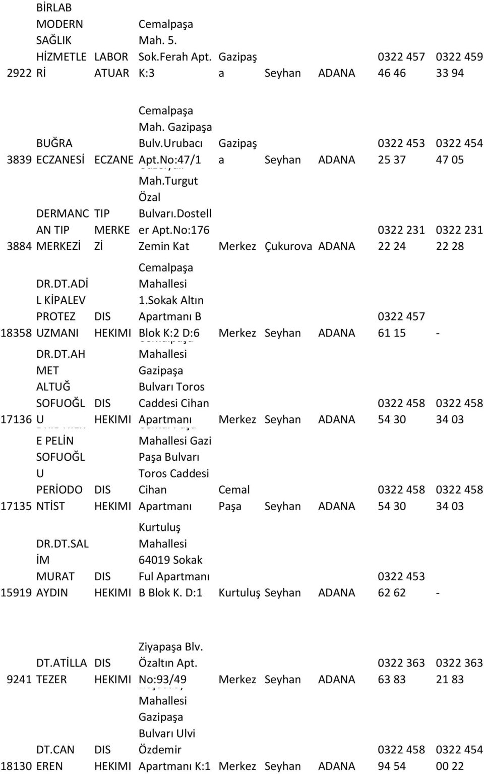 No:47/1 Zİ Güzelyalı Mah.Turgut Özal Bulvarı.Dostell er Apt.No:176 Zemin Kat Gazipaş a Seyhan ADANA Merkez Çukurova ADANA Cemalpaşa 1.