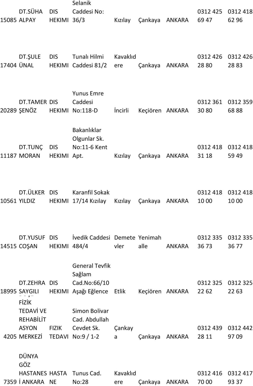 Kızılay Çankaya ANKARA 0312 418 31 18 0312 418 59 49 10561 DT.ÜLKER YILDIZ Karanfil Sokak 17/14 Kızılay Kızılay Çankaya ANKARA 0312 418 10 00 0312 418 10 00 14515 DT.