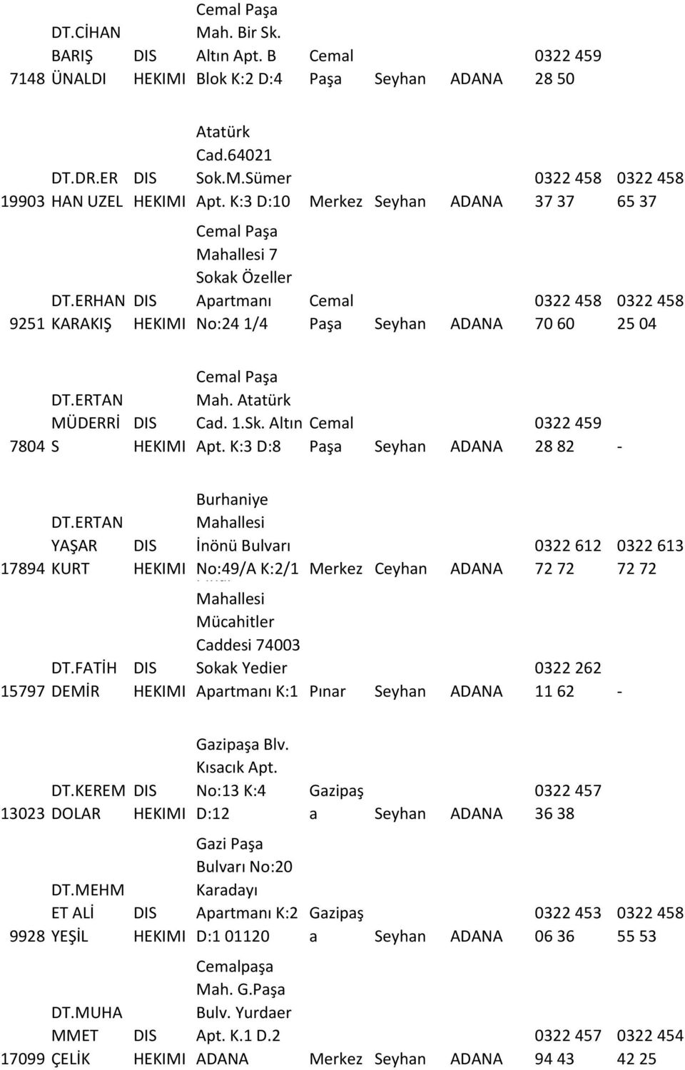 Atatürk Cad. 1.Sk. Altın Cemal Apt. K:3 D:8 Paşa Seyhan ADANA 0322 459 28 82-17894 15797 DT.ERTAN YAŞAR KURT DT.