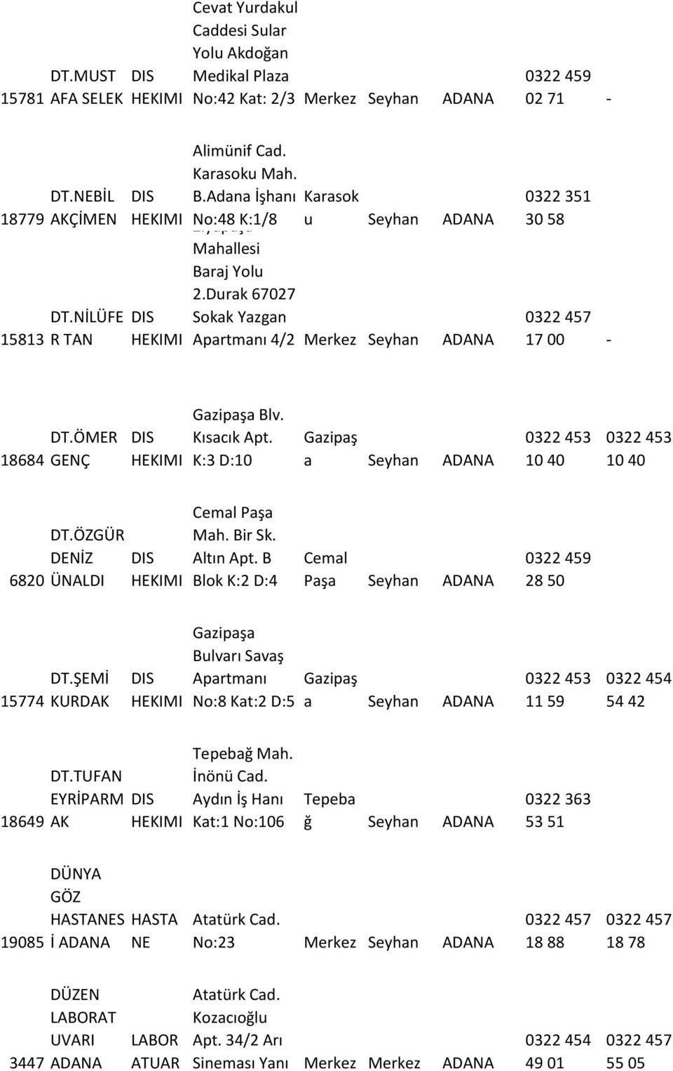 Kısacık Apt. K:3 D:10 Gazipaş a Seyhan ADANA 0322 453 10 40 0322 453 10 40 6820 DT.ÖZGÜR DENİZ ÜNALDI Cemal Paşa Mah. Bir Sk. Altın Apt. B Blok K:2 D:4 Cemal Paşa Seyhan ADANA 0322 459 28 50 15774 DT.
