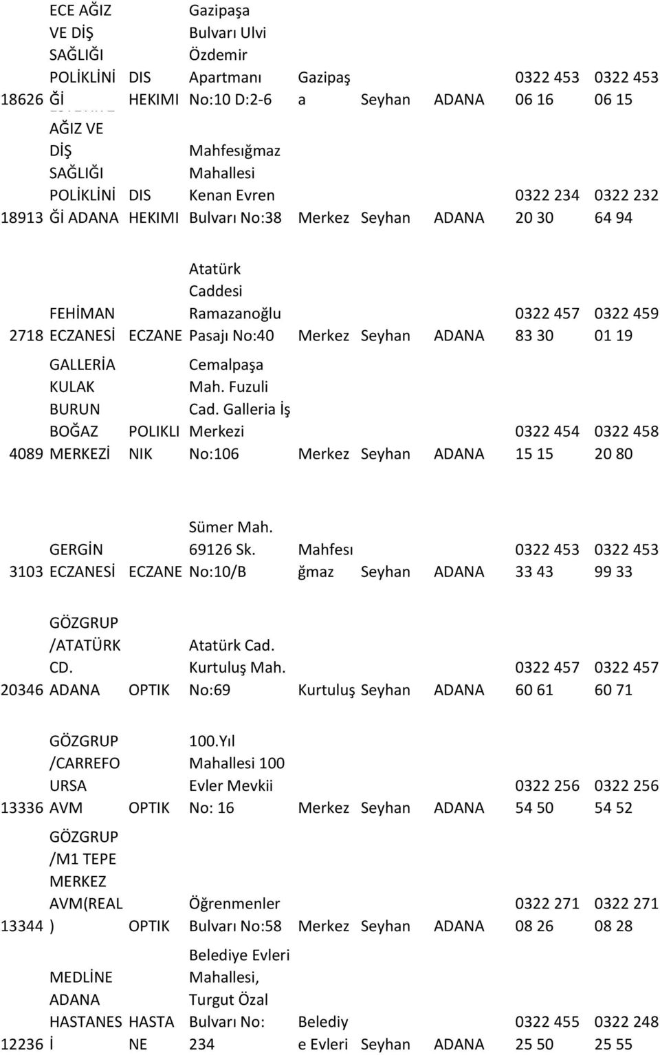 Fuzuli Cad. Galleria İş Merkezi No:106 Merkez Seyhan ADANA 0322 454 15 15 0322 458 20 80 3103 GERGİN Sİ Sümer Mah. 69126 Sk.