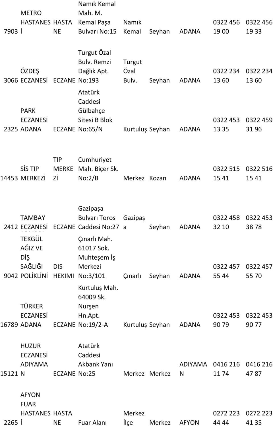 No:2/B Merkez Kozan ADANA 0322 515 15 41 0322 516 15 41 TAMBAY 2412 Sİ TOPRAK TEKGÜL 9042 Gazipaşa Bulvarı Toros No:27 Gazipaş a Seyhan ADANA Çınarlı Mah. 61017 Sok.