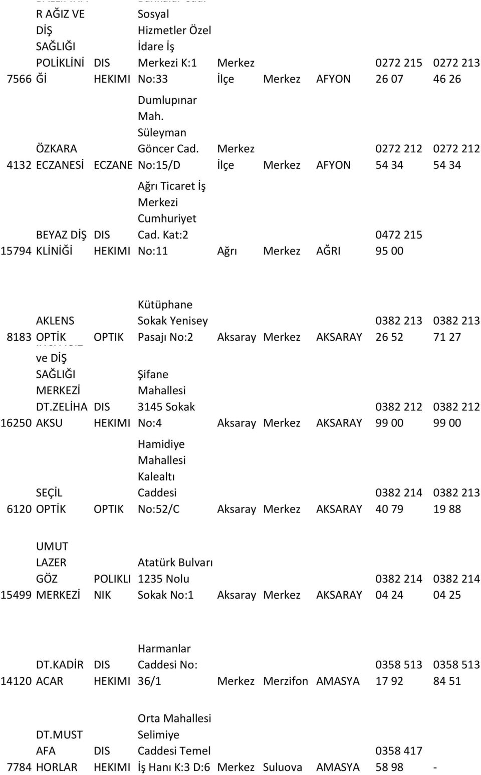 Kat:2 No:11 Ağrı Merkez AĞRI 0272 215 26 07 0272 212 54 34 0472 215 95 00 0272 213 46 26 0272 212 54 34 AKLENS 8183 OPTİK 16250 6120 İNCİ AĞIZ ve DT.