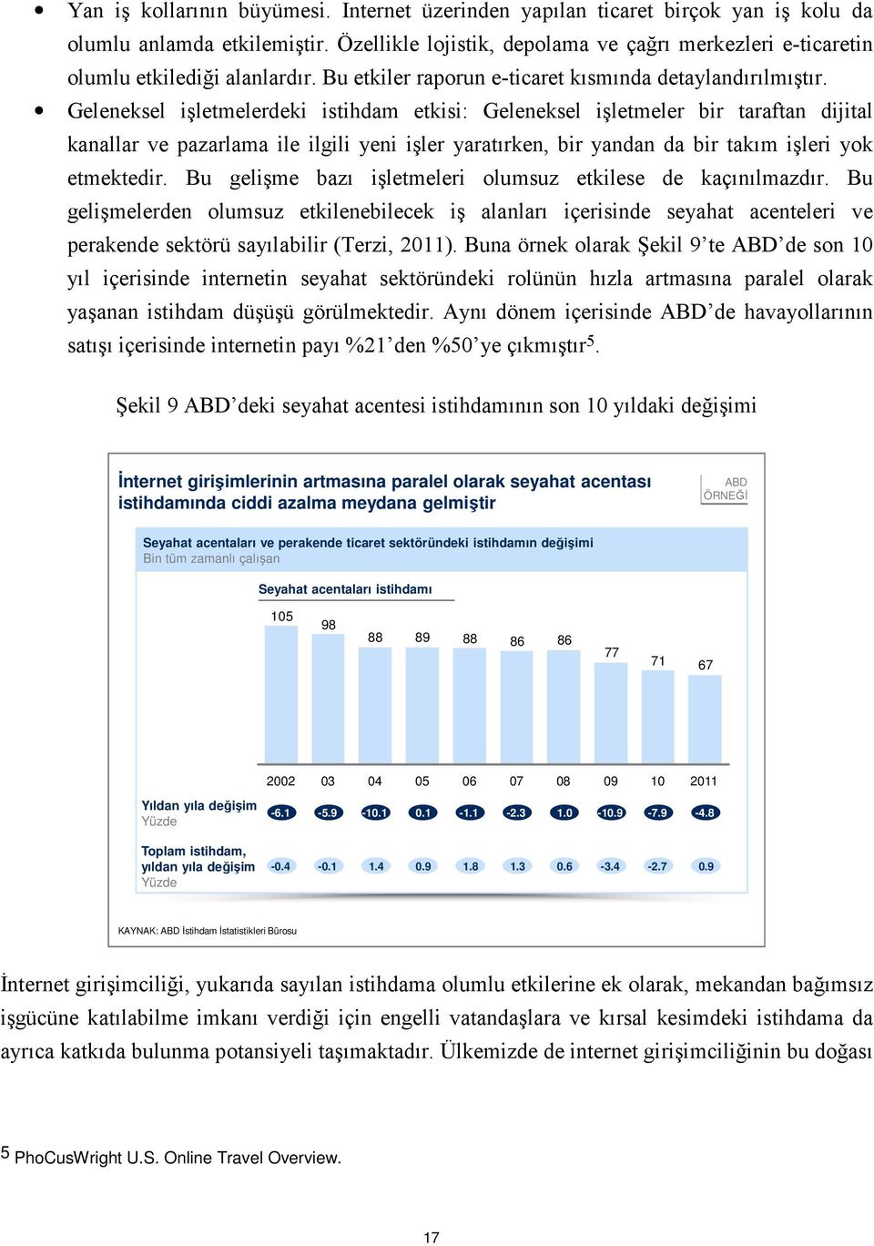 Geleneksel işletmelerdeki istihdam etkisi: Geleneksel işletmeler bir taraftan dijital kanallar ve pazarlama ile ilgili yeni işler yaratırken, bir yandan da bir takım işleri yok etmektedir.