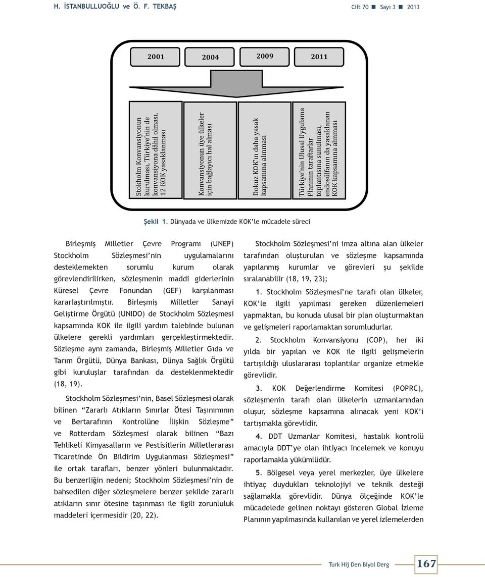 Dokuz KOK ın daha yasak kapsamına alınması Türkiye nin Ulusal Uygulama Planının taraftarlar toplantısına sunulması, endosülfanın da yasaklanan KOK kapsamına alınması Şekil 1.