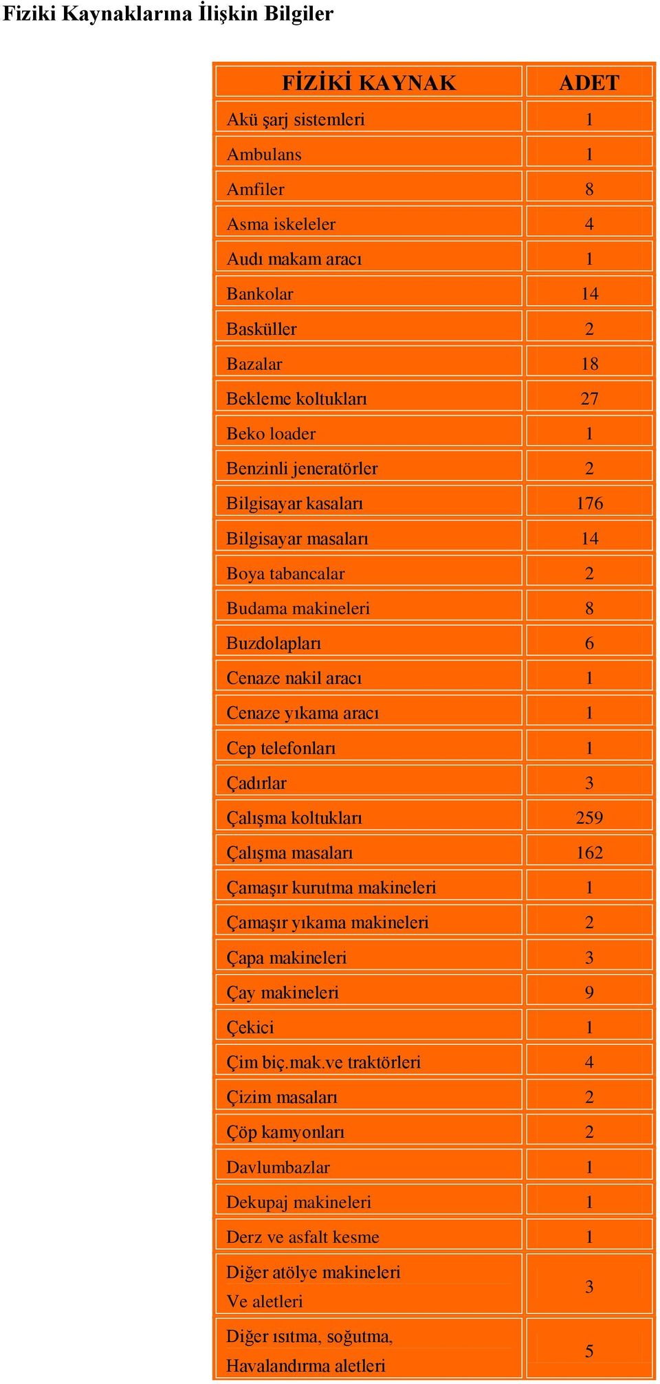 telefonları 1 Çadırlar 3 Çalışma koltukları 259 Çalışma masaları 162 Çamaşır kurutma maki