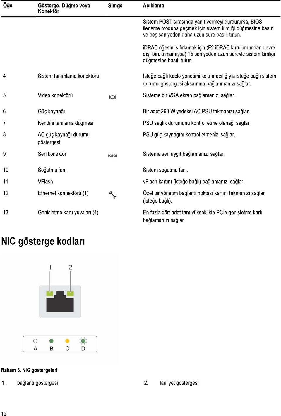 4 Sistem tanımlama konektörü İsteğe bağlı kablo yönetimi kolu aracılığıyla isteğe bağlı sistem durumu göstergesi aksamına bağlanmanızı sağlar.