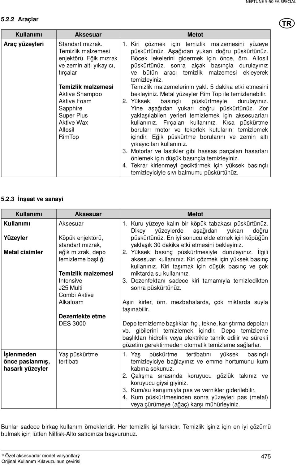 Aþaðýdan yukarý doðru püskürtünüz. Böcek lekelerini gidermek için önce, örn. Allosil püskürtünüz, sonra alçak basýnçla durulayýnýz ve bütün aracý temizlik malzemesi ekleyerek temizleyiniz.