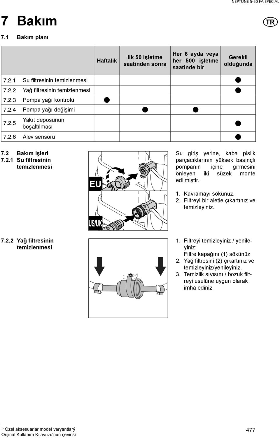 1. Kavramayı sökünüz. 2. Filtreyi bir aletle çıkartınız ve temizleyiniz. 7.2.2 Yağ filtresinin temizlenmesi 1. Filtreyi temizleyiniz / yenileyiniz: Filtre kapağını ( sökünüz 2.