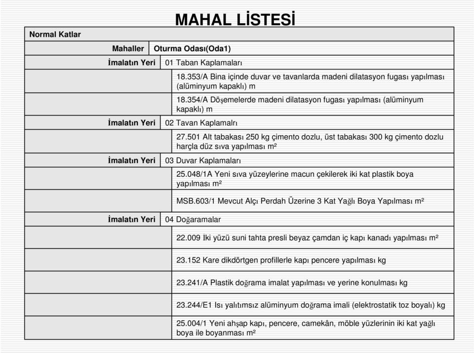 501 Alt tabakası 250 kg çimento dozlu, üst tabakası 300 kg çimento dozlu harçla düz sıva yapılması m² 03 Duvar Kaplamaları 25.