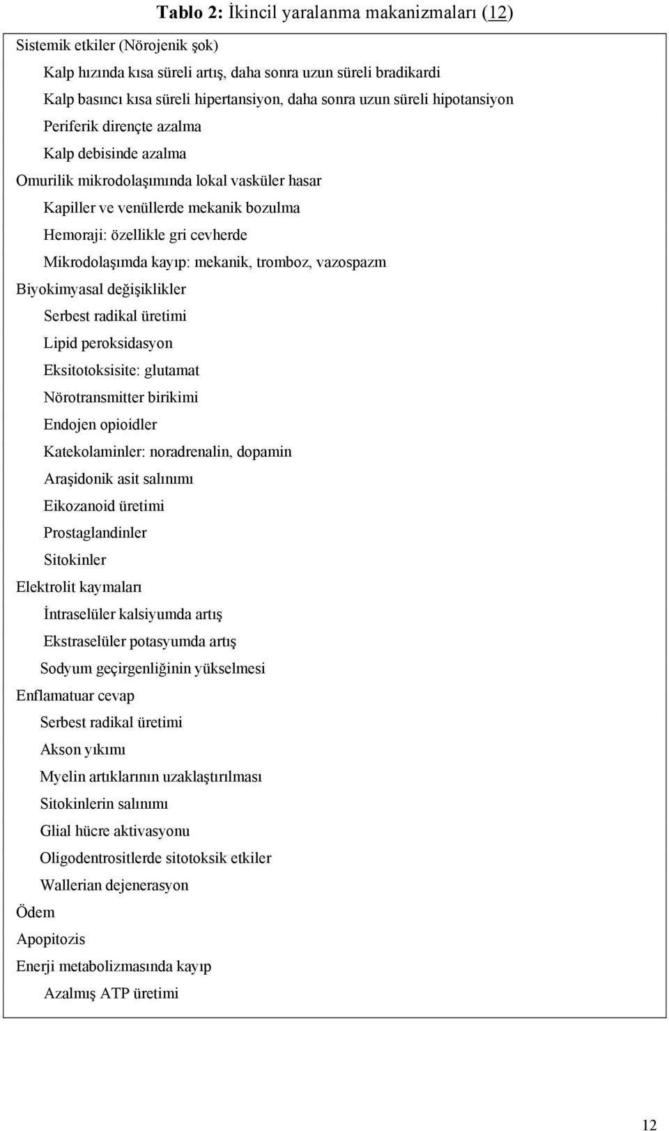 Mikrodolaşımda kayıp: mekanik, tromboz, vazospazm Biyokimyasal değişiklikler Serbest radikal üretimi Lipid peroksidasyon Eksitotoksisite: glutamat Nörotransmitter birikimi Endojen opioidler