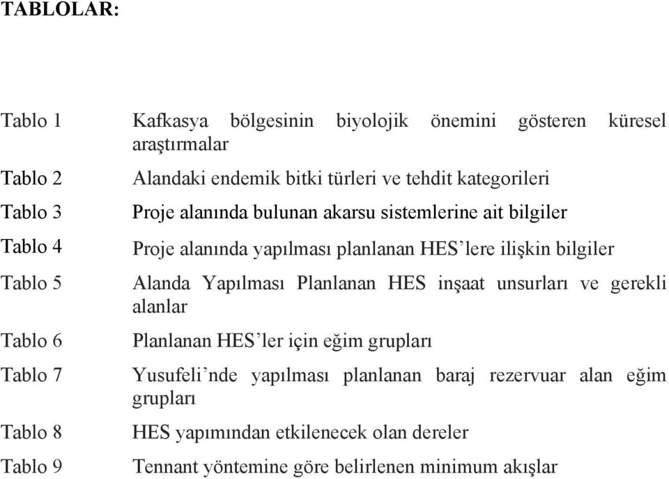 planlanan HES lere ilişkin bilgiler Alanda Yapılması Planlanan HES inşaat unsurları ve gerekli alanlar Planlanan HES ler için eğim grupları