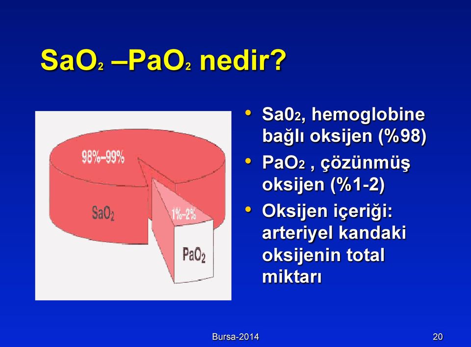 PaO2, çözünmüş oksijen (%1-2) Oksijen